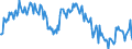 Unit of measure: Percentage / Sex: Total / Age class: From 15 to 19 years / Country of citizenship: Total / Geopolitical entity (reporting): Czechia