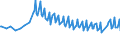 Maßeinheit: Prozent / Geschlecht: Insgesamt / Altersklasse: 15 bis 19 Jahre / Land der Staatsangehörigkeit: Insgesamt / Geopolitische Meldeeinheit: Deutschland