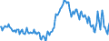 Maßeinheit: Prozent / Geschlecht: Insgesamt / Altersklasse: 15 bis 19 Jahre / Land der Staatsangehörigkeit: Insgesamt / Geopolitische Meldeeinheit: Griechenland