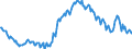 Maßeinheit: Prozent / Geschlecht: Insgesamt / Altersklasse: 15 bis 19 Jahre / Land der Staatsangehörigkeit: Insgesamt / Geopolitische Meldeeinheit: Spanien