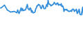 Unit of measure: Percentage / Sex: Total / Age class: From 15 to 19 years / Country of citizenship: Total / Geopolitical entity (reporting): France