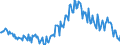 Maßeinheit: Prozent / Geschlecht: Insgesamt / Altersklasse: 15 bis 19 Jahre / Land der Staatsangehörigkeit: Insgesamt / Geopolitische Meldeeinheit: Italien