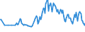 Maßeinheit: Prozent / Geschlecht: Insgesamt / Altersklasse: 15 bis 19 Jahre / Land der Staatsangehörigkeit: Insgesamt / Geopolitische Meldeeinheit: Zypern