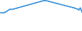 Maßeinheit: Prozent / Geschlecht: Insgesamt / Altersklasse: 15 bis 19 Jahre / Land der Staatsangehörigkeit: Insgesamt / Geopolitische Meldeeinheit: Luxemburg