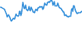 Unit of measure: Percentage / Sex: Total / Age class: From 15 to 19 years / Country of citizenship: Total / Geopolitical entity (reporting): Netherlands