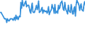 Unit of measure: Percentage / Sex: Total / Age class: From 15 to 19 years / Country of citizenship: Total / Geopolitical entity (reporting): Austria