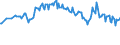 Unit of measure: Percentage / Sex: Total / Age class: From 15 to 19 years / Country of citizenship: Non-EU27 countries (from 2020) nor reporting country / Geopolitical entity (reporting): European Union - 27 countries (from 2020)