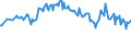 Unit of measure: Percentage / Sex: Total / Age class: From 15 to 19 years / Country of citizenship: Non-EU27 countries (from 2020) nor reporting country / Geopolitical entity (reporting): Euro area – 21 countries (from 2026)