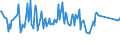 Unit of measure: Percentage / Sex: Total / Age class: From 15 to 19 years / Country of citizenship: Non-EU27 countries (from 2020) nor reporting country / Geopolitical entity (reporting): Netherlands