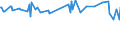 Unit of measure: Percentage / Sex: Total / Age class: From 15 to 19 years / Country of citizenship: Non-EU27 countries (from 2020) nor reporting country / Geopolitical entity (reporting): Austria