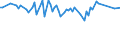 Unit of measure: Percentage / Sex: Total / Age class: From 15 to 19 years / Country of citizenship: Non-EU27 countries (from 2020) nor reporting country / Geopolitical entity (reporting): Sweden