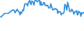 Unit of measure: Percentage / Sex: Total / Age class: From 15 to 19 years / Country of citizenship: Foreign country / Geopolitical entity (reporting): European Union - 27 countries (from 2020)