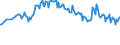 Unit of measure: Percentage / Sex: Total / Age class: From 15 to 19 years / Country of citizenship: Foreign country / Geopolitical entity (reporting): Euro area – 21 countries (from 2026)