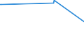 Unit of measure: Percentage / Sex: Total / Age class: From 15 to 19 years / Country of citizenship: Foreign country / Geopolitical entity (reporting): Czechia