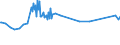 Unit of measure: Percentage / Sex: Total / Age class: From 15 to 19 years / Country of citizenship: Foreign country / Geopolitical entity (reporting): Germany