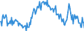 Unit of measure: Percentage / Sex: Total / Age class: From 15 to 19 years / Country of citizenship: Foreign country / Geopolitical entity (reporting): Spain