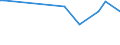 Unit of measure: Percentage / Sex: Total / Age class: From 15 to 19 years / Country of citizenship: Foreign country / Geopolitical entity (reporting): Finland