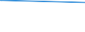 Unit of measure: Percentage / Sex: Total / Age class: From 15 to 19 years / Country of citizenship: Foreign country / Geopolitical entity (reporting): Norway