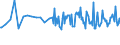 Unit of measure: Percentage / Sex: Total / Age class: From 15 to 19 years / Country of citizenship: Foreign country / Geopolitical entity (reporting): Switzerland