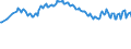 Unit of measure: Percentage / Sex: Total / Age class: From 15 to 19 years / Country of citizenship: Reporting country / Geopolitical entity (reporting): European Union - 27 countries (from 2020)