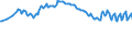Unit of measure: Percentage / Sex: Total / Age class: From 15 to 19 years / Country of citizenship: Reporting country / Geopolitical entity (reporting): Euro area – 21 countries (from 2026)