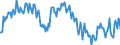 Unit of measure: Percentage / Sex: Total / Age class: From 15 to 19 years / Country of citizenship: Reporting country / Geopolitical entity (reporting): Czechia