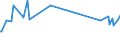 Unit of measure: Percentage / Sex: Total / Age class: From 15 to 19 years / Country of citizenship: Reporting country / Geopolitical entity (reporting): Estonia