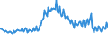 Unit of measure: Percentage / Sex: Total / Age class: From 15 to 19 years / Country of citizenship: Reporting country / Geopolitical entity (reporting): Ireland