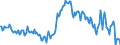 Unit of measure: Percentage / Sex: Total / Age class: From 15 to 19 years / Country of citizenship: Reporting country / Geopolitical entity (reporting): Greece