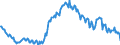 Unit of measure: Percentage / Sex: Total / Age class: From 15 to 19 years / Country of citizenship: Reporting country / Geopolitical entity (reporting): Spain