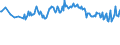 Unit of measure: Percentage / Sex: Total / Age class: From 15 to 19 years / Country of citizenship: Reporting country / Geopolitical entity (reporting): France