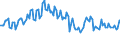 Unit of measure: Percentage / Sex: Total / Age class: From 15 to 19 years / Country of citizenship: Reporting country / Geopolitical entity (reporting): Croatia