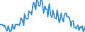 Unit of measure: Percentage / Sex: Total / Age class: From 15 to 19 years / Country of citizenship: Reporting country / Geopolitical entity (reporting): Italy