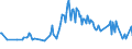 Unit of measure: Percentage / Sex: Total / Age class: From 15 to 19 years / Country of citizenship: Reporting country / Geopolitical entity (reporting): Cyprus