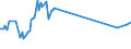 Unit of measure: Percentage / Sex: Total / Age class: From 15 to 19 years / Country of citizenship: Reporting country / Geopolitical entity (reporting): Latvia