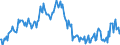 Unit of measure: Percentage / Sex: Total / Age class: From 15 to 19 years / Country of citizenship: Reporting country / Geopolitical entity (reporting): Hungary