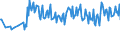 Unit of measure: Percentage / Sex: Total / Age class: From 15 to 19 years / Country of citizenship: Reporting country / Geopolitical entity (reporting): Austria