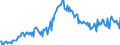 Unit of measure: Percentage / Sex: Total / Age class: From 15 to 19 years / Country of citizenship: Reporting country / Geopolitical entity (reporting): Portugal