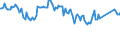 Unit of measure: Percentage / Sex: Total / Age class: From 15 to 19 years / Country of citizenship: Reporting country / Geopolitical entity (reporting): Slovakia