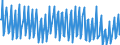Unit of measure: Percentage / Sex: Total / Age class: From 15 to 19 years / Country of citizenship: Reporting country / Geopolitical entity (reporting): Finland