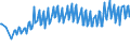 Unit of measure: Percentage / Sex: Total / Age class: From 15 to 19 years / Country of citizenship: Reporting country / Geopolitical entity (reporting): Sweden