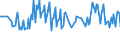 Unit of measure: Percentage / Sex: Total / Age class: From 15 to 19 years / Country of citizenship: Reporting country / Geopolitical entity (reporting): Iceland