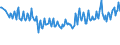 Unit of measure: Percentage / Sex: Total / Age class: From 15 to 19 years / Country of citizenship: Reporting country / Geopolitical entity (reporting): Norway