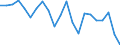 Unit of measure: Percentage / Sex: Total / Age class: From 15 to 19 years / Country of citizenship: Reporting country / Geopolitical entity (reporting): Bosnia and Herzegovina