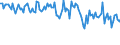 Unit of measure: Percentage / Sex: Total / Age class: From 15 to 19 years / Country of citizenship: Reporting country / Geopolitical entity (reporting): North Macedonia