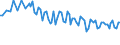 Unit of measure: Percentage / Sex: Total / Age class: From 15 to 19 years / Country of citizenship: Reporting country / Geopolitical entity (reporting): Serbia
