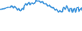 Unit of measure: Percentage / Sex: Total / Age class: From 15 to 19 years / Country of citizenship: Total / Geopolitical entity (reporting): European Union - 27 countries (from 2020)
