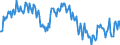 Unit of measure: Percentage / Sex: Total / Age class: From 15 to 19 years / Country of citizenship: Total / Geopolitical entity (reporting): Czechia