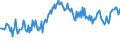 Unit of measure: Percentage / Sex: Total / Age class: From 15 to 19 years / Country of citizenship: Total / Geopolitical entity (reporting): Denmark