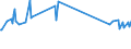 Unit of measure: Percentage / Sex: Total / Age class: From 15 to 19 years / Country of citizenship: Total / Geopolitical entity (reporting): Estonia